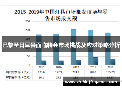 巴黎圣日耳曼面临转会市场挑战及应对策略分析