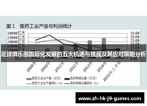 足球俱乐部国际化发展的五大机遇与挑战及其应对策略分析