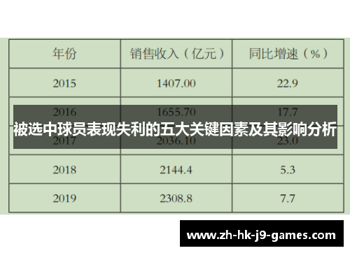 被选中球员表现失利的五大关键因素及其影响分析