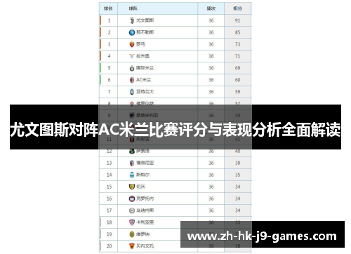 尤文图斯对阵AC米兰比赛评分与表现分析全面解读