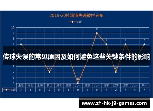 传球失误的常见原因及如何避免这些关键条件的影响