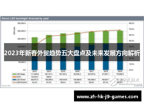 2023年新春外贸趋势五大盘点及未来发展方向解析