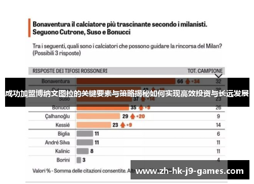 成功加盟博纳文图拉的关键要素与策略揭秘如何实现高效投资与长远发展