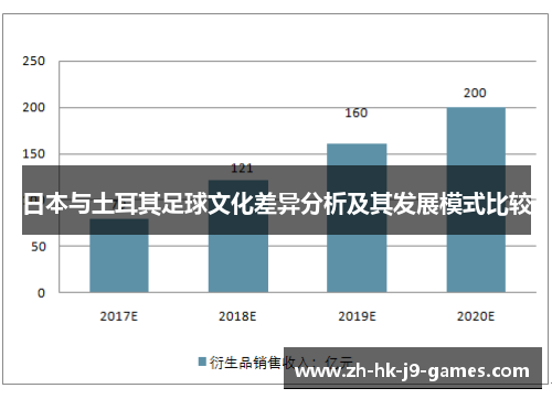 日本与土耳其足球文化差异分析及其发展模式比较