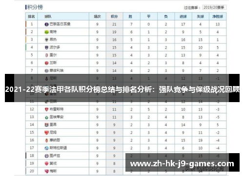 2021-22赛季法甲各队积分榜总结与排名分析：强队竞争与保级战况回顾