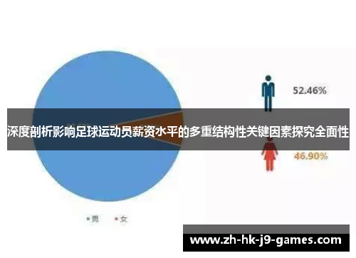 深度剖析影响足球运动员薪资水平的多重结构性关键因素探究全面性