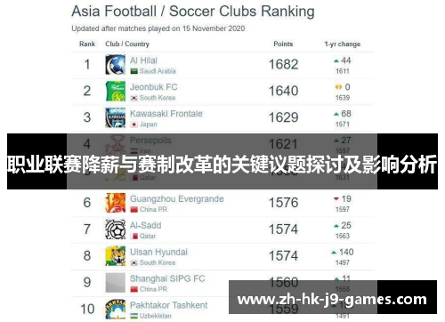 职业联赛降薪与赛制改革的关键议题探讨及影响分析