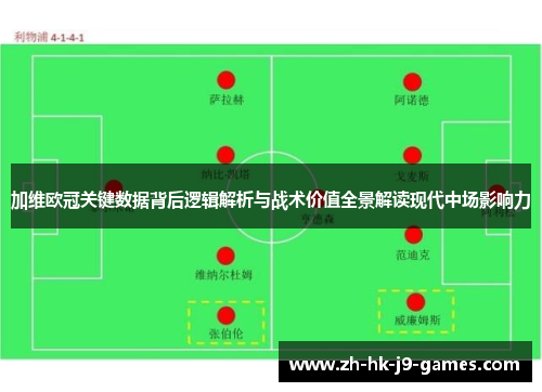 加维欧冠关键数据背后逻辑解析与战术价值全景解读现代中场影响力