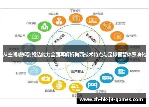 从空间感知到终结能力全面再解析梅西技术特点与足球智慧体系演化